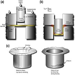 Blog Post